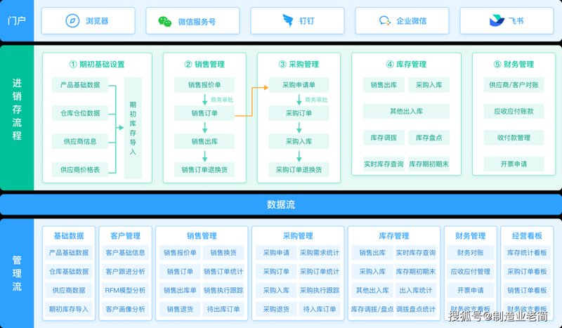 如何轻松选择合适的金华小程序开发团队？