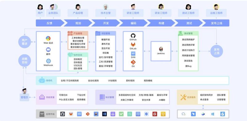 小程序开发:金华的新科技趋势