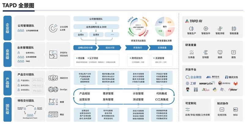 如何玩转金华小程序开发